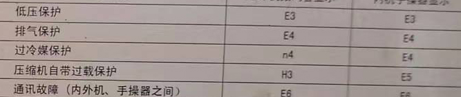 荥经空调电话在哪里找